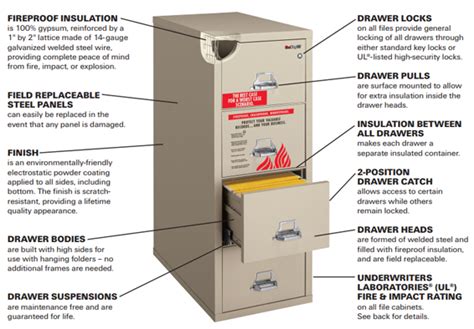 The Definitive Guide to Fireproof File Cabinets